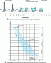 Figure 1 - Machine classification