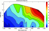 Figure 13 - Mapping the exergy contained in a diesel engine exhaust as a function of mean effective pressure and rotational speed