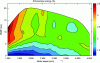 Figure 14 - Mapping the exergy contained in the cooling circuit of a diesel engine as a function of mean effective pressure and rotational speed (PMEF)