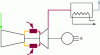 Figure 16 - Energy recovery in a gas turbine
