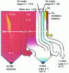 Figure 23 - Heat balance of a turbocharged diesel engine cogeneration unit (2 x 20 MW)