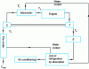 Figure 24 - Tri-generation of a refrigeration unit