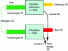 Figure 27 - Separate production of heat and electricity (source Ademe)