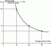 Figure 6 - Evolution of primary energy dissipated in cooling circuits as a function of mean effective pressure