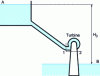 Figure 1 - Hydraulic turbine installation diagram