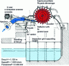 Figure 10 - Single-jet Pelton turbine: Los Molles power plant (Chile)