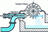 Figure 12 - Single-jet Pelton turbine