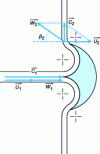 Figure 13 - Optimum kinematic conditions