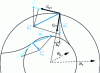 Figure 21 - Blade angle...