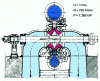 Figure 23 - Double Francis turbine: Martigny-Bourg power plant (Switzerland)