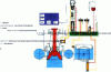 Figure 24 - Francis turbine control