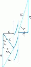 Figure 27 - Gear triangles on wheel periphery