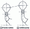 Figure 36 - Comparison of a Francis turbine wheel and a pump-turbine wheel derived from a pump wheel