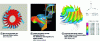 Figure 6 - Examples of three-dimensional numerical simulation of internal flows