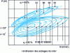 Figure 9 - Kaplan turbine performance for two impeller blade pitches