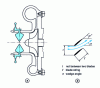 Figure 25 - Centrifugal machine input director