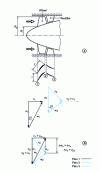 Figure 32 - Axial machine cross-section and speed triangles