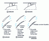 Figure 36 - Subsonic and transsonic axial compressors: blade cross-section and profile