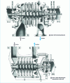 Figure 11 - Cross-sections of centrifugal machines with wheels between bearings