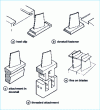 Figure 12 - Different systems for attaching blades to the rim of an axial compressor