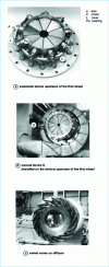 Figure 15 - Adjustment devices with adjustable vanes mounted upstream of the first impeller or on a diffuser of a centrifugal compressor (Doc. Rateau)