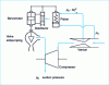 Figure 19 - Anti-pumping control principle