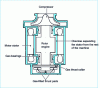 Figure 22 - Sealed machines