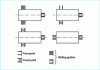 Figure 24 - Horizontal guidance of stators