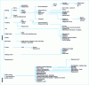 Figure 25 - Main checks, inspections, adjustments or replacements to be carried out on the unit in service