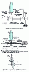 Figure 12 - Propeller pitch control