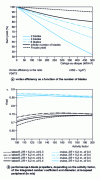 Figure 20 - Finding the optimum compromise