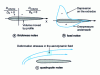 Figure 22 - Types of noise