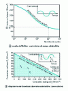 Figure 31 - Example of the fatigue life of an aluminum alloy (from [2])