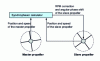 Figure 41 - Synchrophasor device