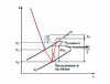 Figure 1 - Relaxation line with and without diffuser