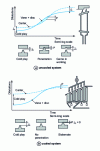 Figure 14 - Evolution of radial clearances during acceleration [14]