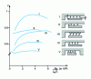 Figure 15 - Flow coefficient for different seal geometries