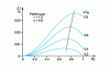 Figure 2 - Energy recoverable in the diffuser as a function of the number of Mach inputs