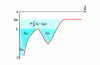 Figure 37 - The different components of loss