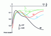 Figure 39 - Influence of incidence