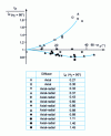 Figure 4 - Influence of a tangential velocity component at the diffuser inlet [9]