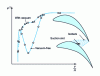 Figure 47 - Influence of isobaric suction on the flow vortex