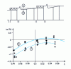 Figure 49 - Influence of vein ceiling shape [30]