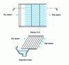 Figure 54 - Mechanical separator [37]