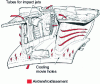 Figure 16 - Example of a film-cooled nozzle, from [1]