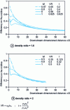 Figure 22 - Local effectiveness on the midline, according to [30]