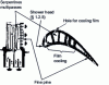 Figure 3 - HPT E3 first rotor (blading) cooling system, based on [2]