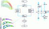 Figure 35 - Computer procedures used to model the temperature of a turbine blade