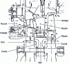 Figure 43 - Details of the main components and cooling flow arrangements in a turbine, from [88]