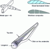 Figure 42 - Examples of blade structures